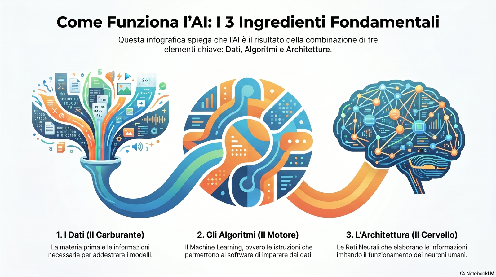 I 3 Ingredienti Fondamentali